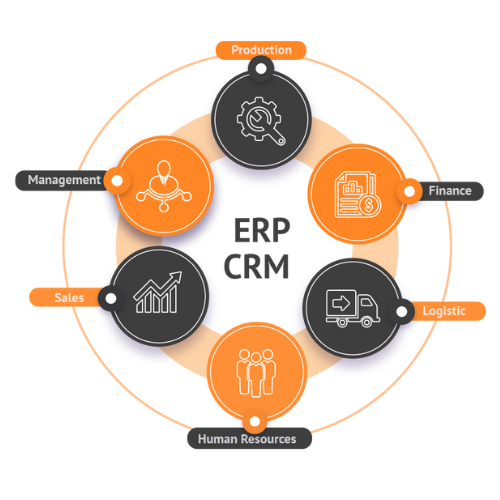 Crm Development Company, Crm Development